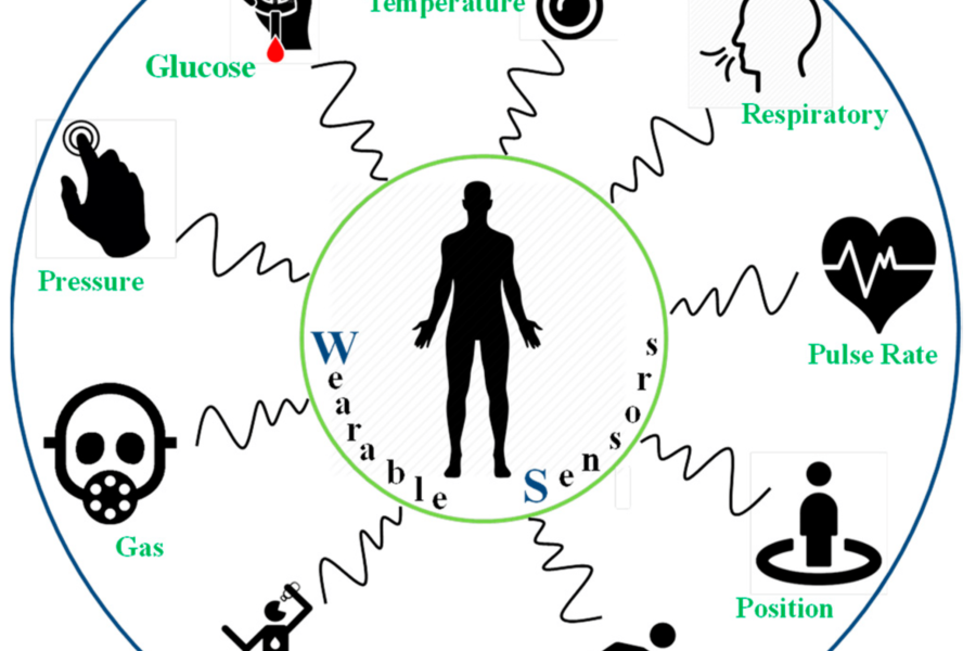 Recent Developments in Printing Flexible and Wearable Sensing Electronics for Healthcare Applications