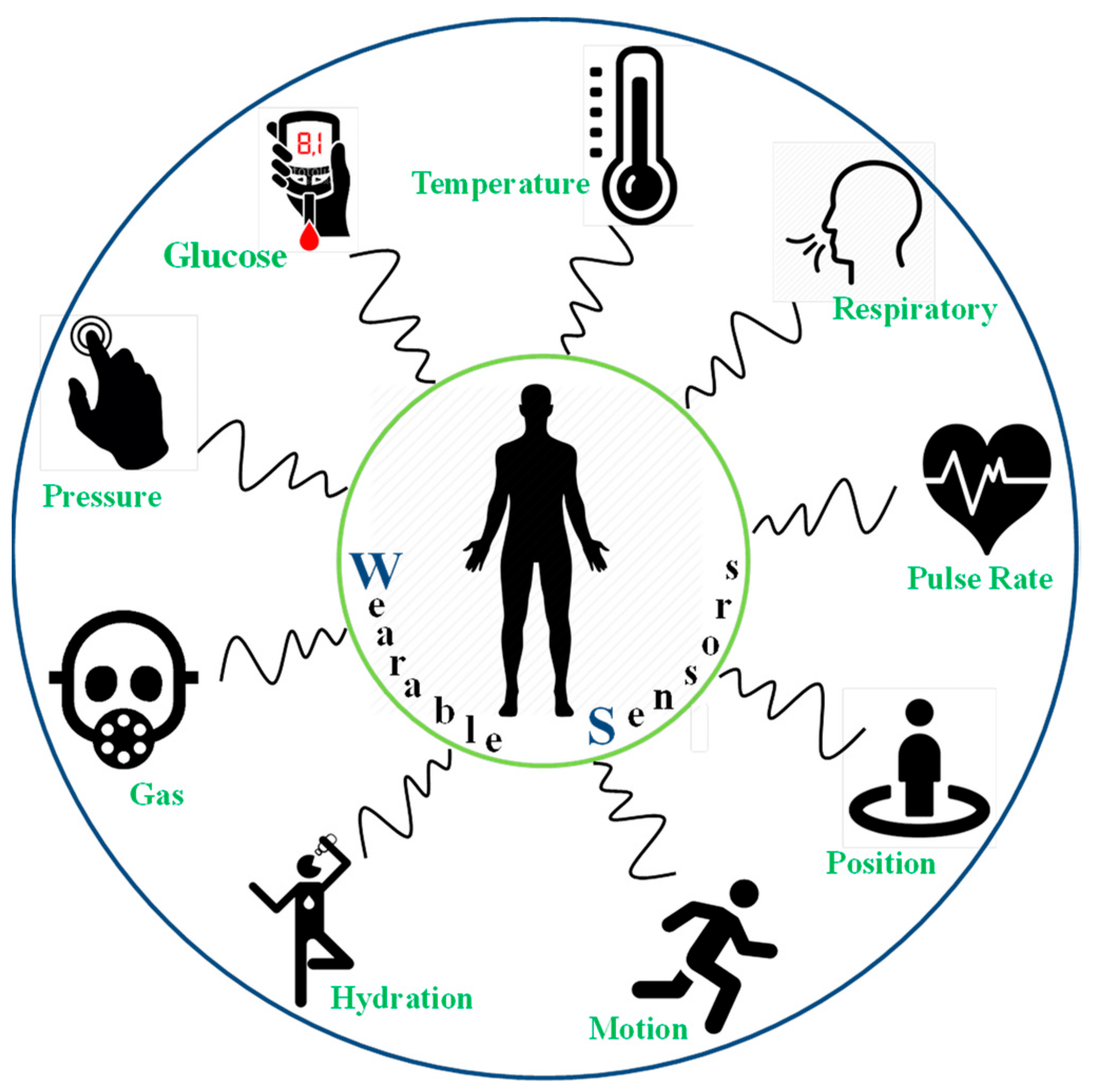 Recent Developments in Printing Flexible and Wearable Sensing Electronics for Healthcare Applications